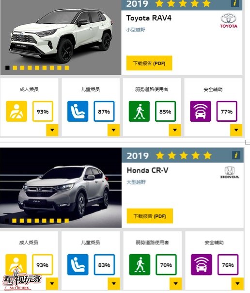 让全新RAV4荣放告诉你“功能外化”其实很上档次
