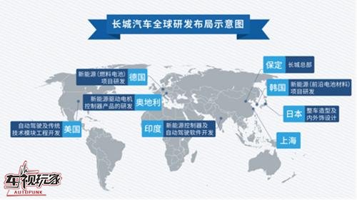 “极致”理念下的潮流之作，解析哈弗F7x的大美之道