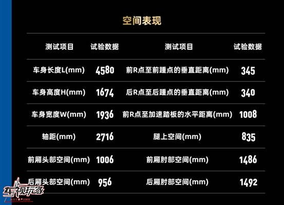 福特领界