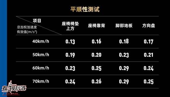 福特领界
