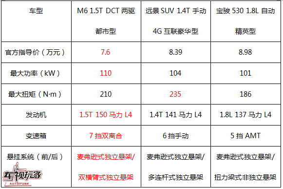 6.6万哈弗M66.6万哈弗M6 6.6万哈弗M66.6万哈弗M6