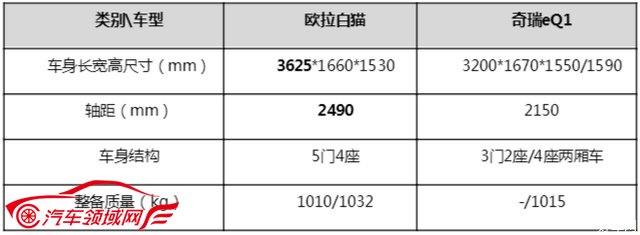 盘点A00级电动车市场谁最“豪横” 欧拉白猫当仁不让