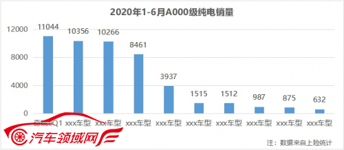 奇瑞新能源小蚂蚁
