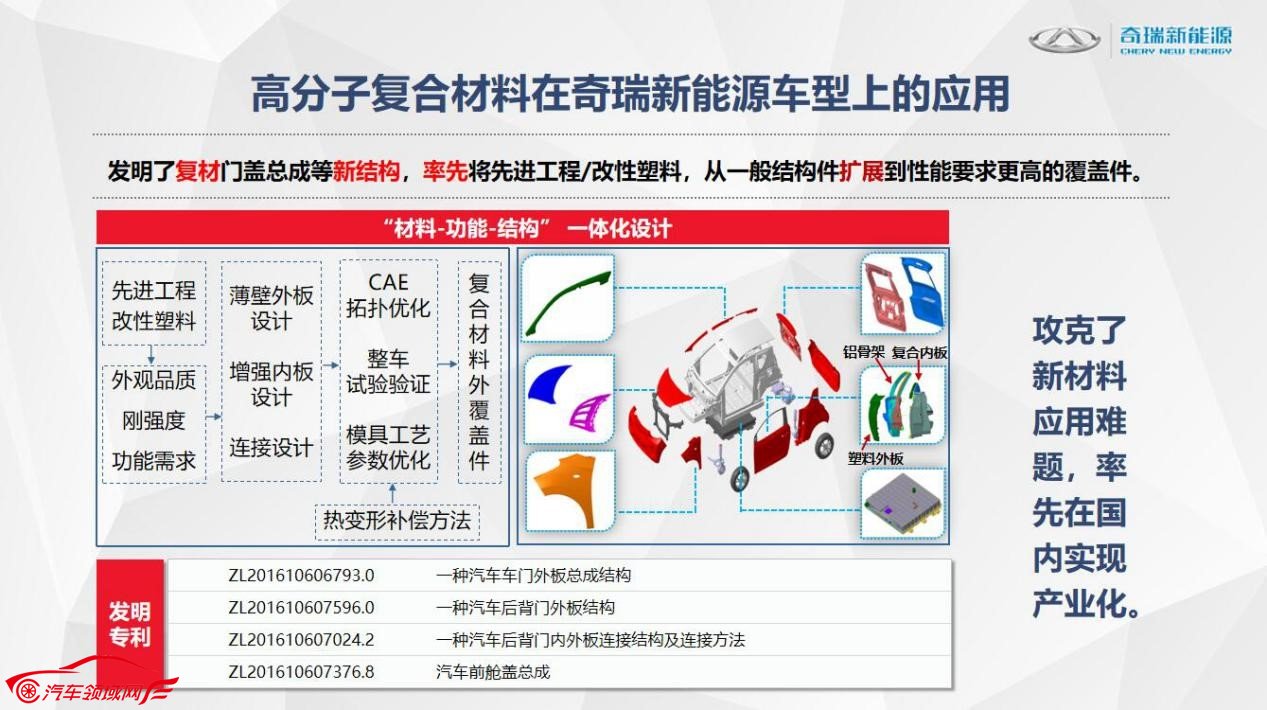 大蚂蚁高分子复合材料外覆盖件应用 打造行业领先技术