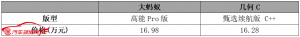 大蚂蚁PK几何C 尽显五大优势