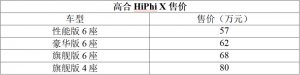 帮你选车 重庆车展50万以上豪华纯电汽车