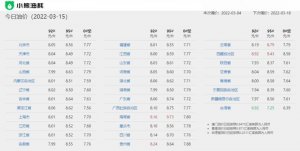 油价又双叒叕涨了，星途TX超能四驱版奉上省钱指南