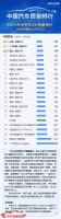 坚守品质信仰 匠心铸就精品 风光ix5/风光580荣登2021年中型SUV质量排行TOP5