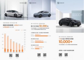 极氪001累计交付突破3万 7月交付5022台 再创历史新高