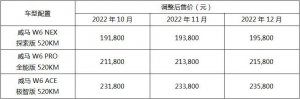 再涨价！威马W6综合补贴后售价19.58万起