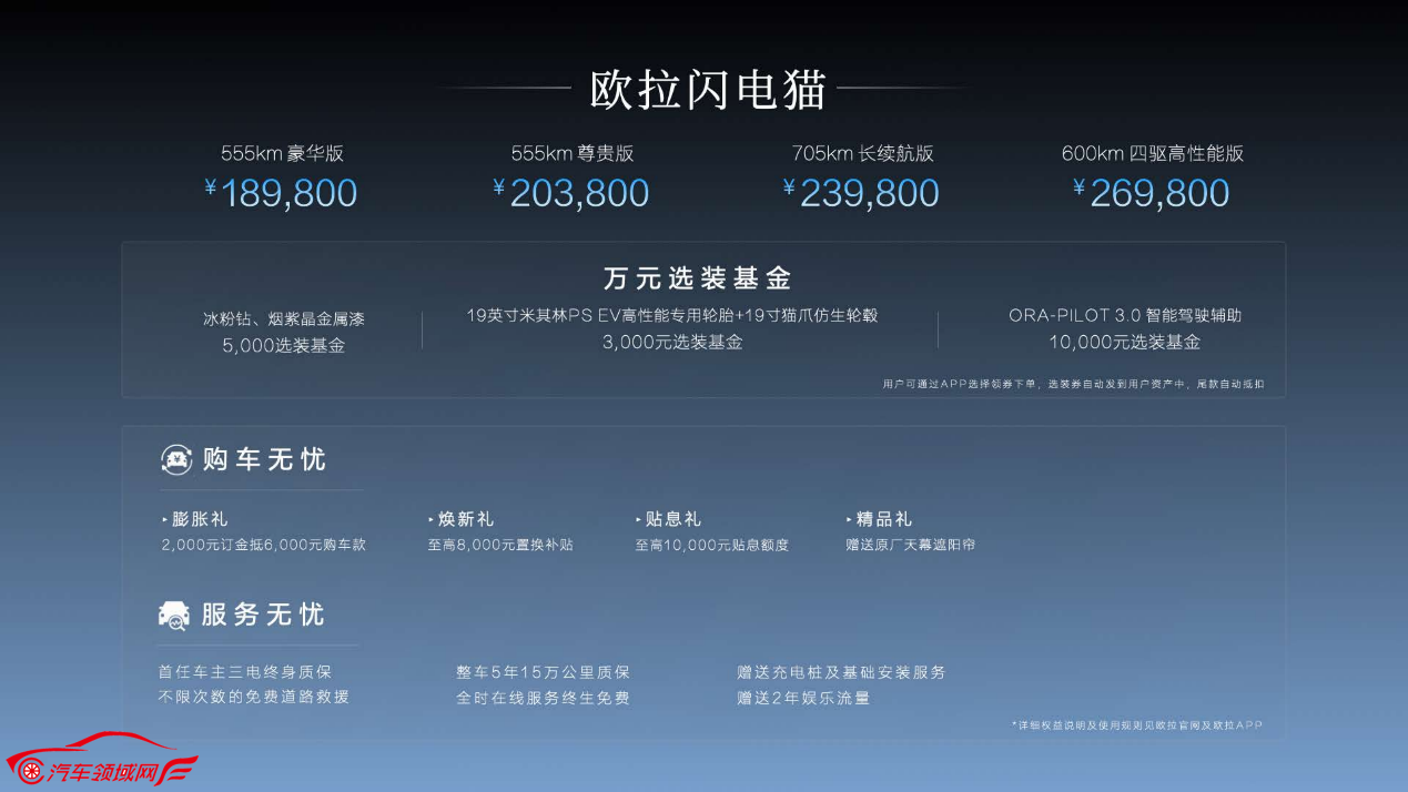 图形用户界面
描述已自动生成