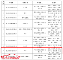 三获殊荣!广汽集团荣获中国外观专利金奖