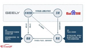 全新品牌“极越”发布，吉利汽车机器人正式启航