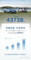持续领航 宋PLUS荣耀版 4月热销43738辆 累销超90万