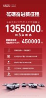 砥砺奋进新征程！长安汽车上半年销量135.5万辆，创近8年新高