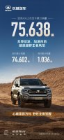 机甲美学破圈 安全越野双在线 坦克400两年75638台销量成硬派市场标杆