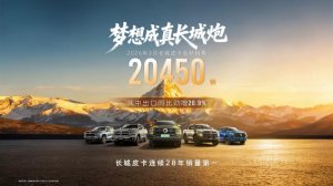 20450辆！长城皮卡3月全球热销，出口同比劲增20.9%