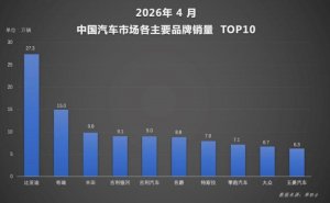新能源渗透率首破60% 比亚迪4月销量再夺中国车企冠军
